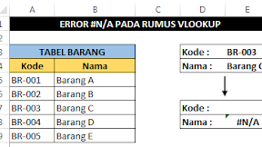 Apakah Muncul Error #N/A Pada Rumus VLOOKUP ? Inilah Solusinya